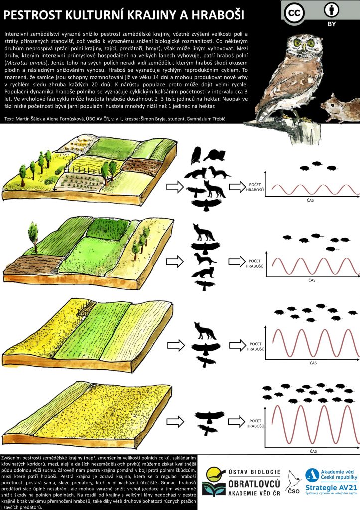 Poster_pestrost zemedelske krajiny a hrabosi